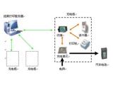 電動(dòng)汽車充電樁應(yīng)用液晶顯示屏方案